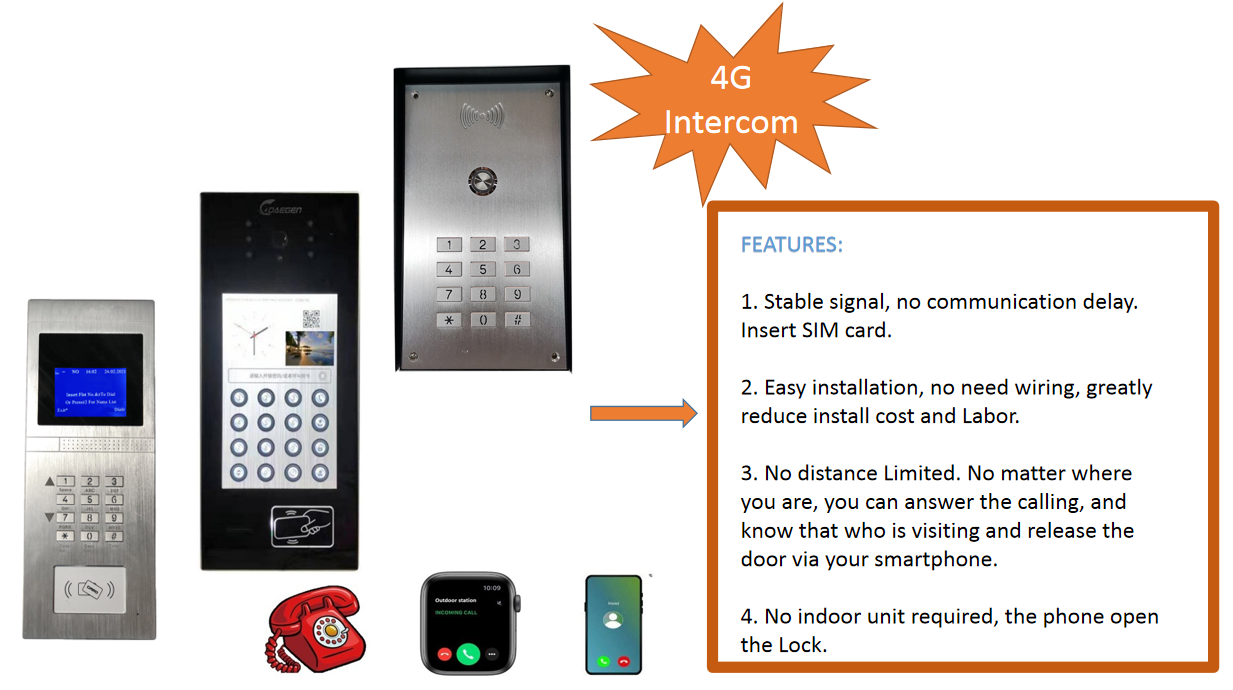 Wireless 4G Intercom answering and release the door by phone